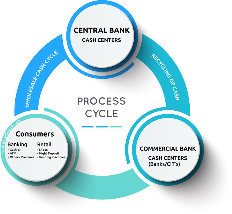 cwt_process